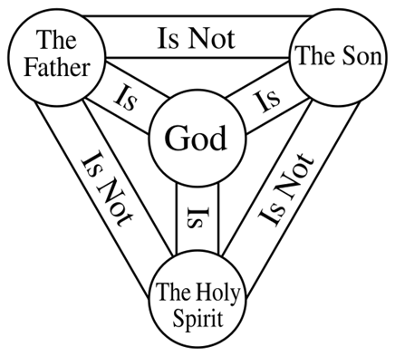 File:Shield-Trinity-Scutum-Fidei-English.svg